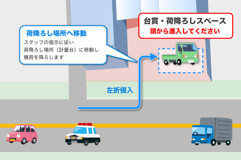 受け入れルート図２